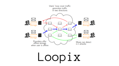 Loopix-Anonymity-System-main.png