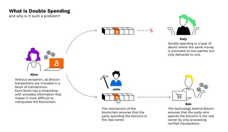 Bitpanda-Infographics_4-double-spending.jpg