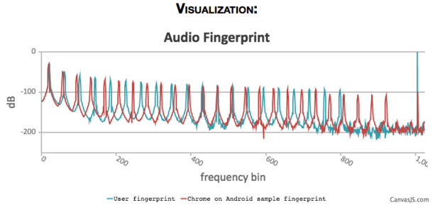 audio-fingerprint.png