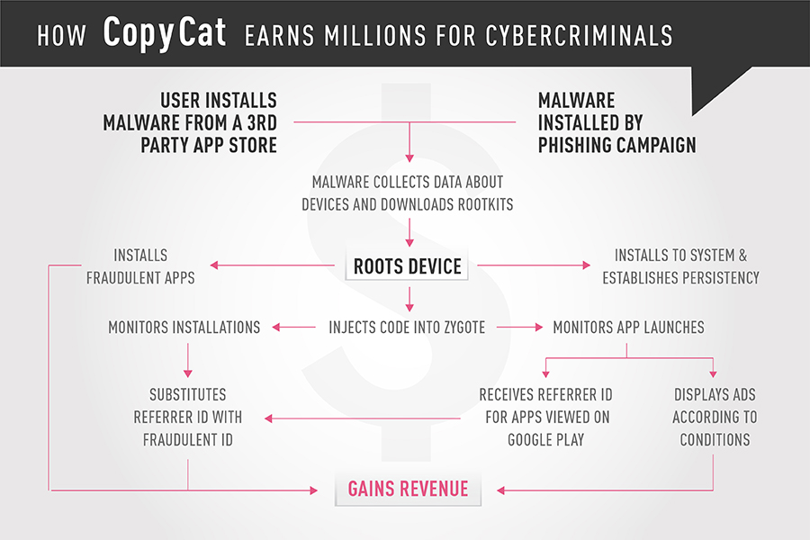 Infographic-how-copycat-earns-millions.jpg
