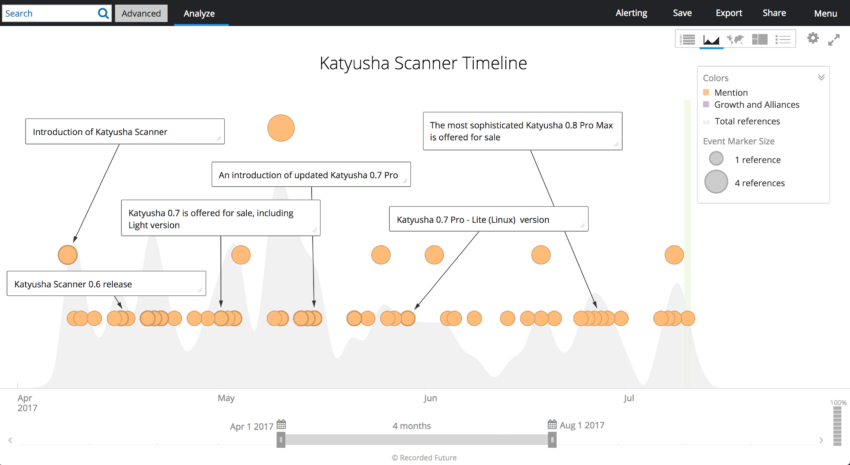katyusha-scanner-analysis-3-850x465.png